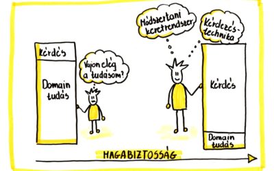 A jó kérdezéstechnika az üzleti elemző szenioritásának kulcsa