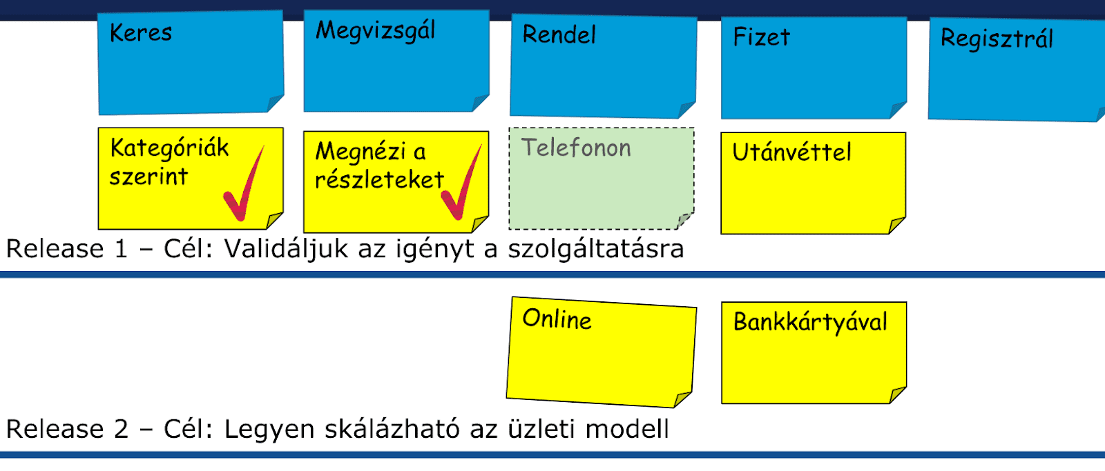 Keres megvizsgál