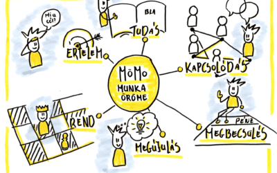 A munka öröme, alias MöMo