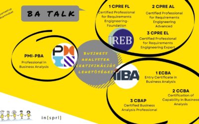 BA certifikációs lehetőségek összehasonlítása