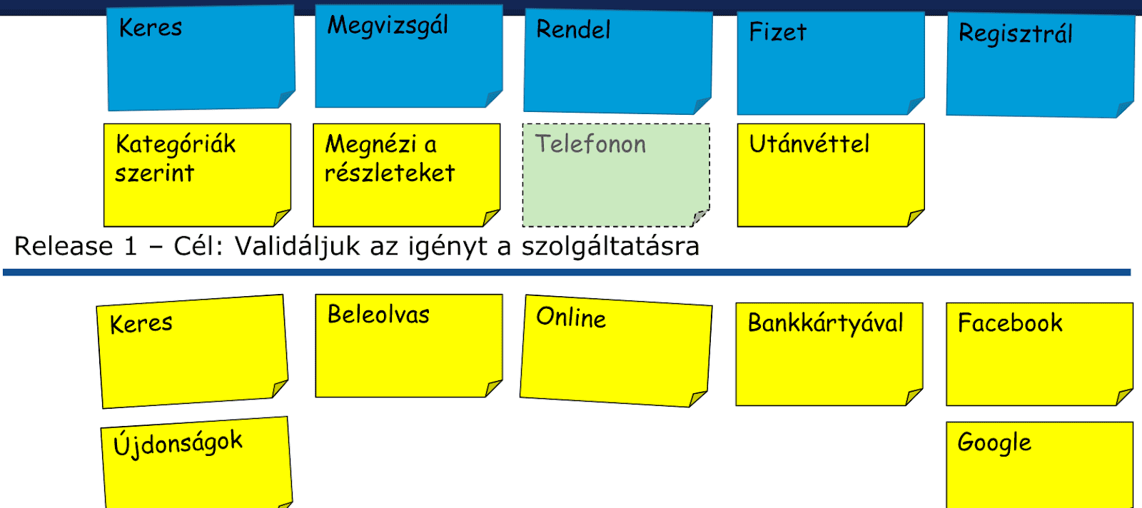 Story map