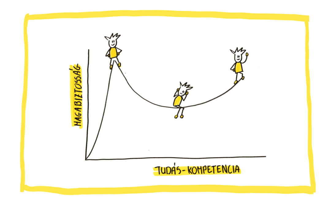 Ha ezt olvasod, akkor nem lehetsz a Dunning- Kruger klub tagja!